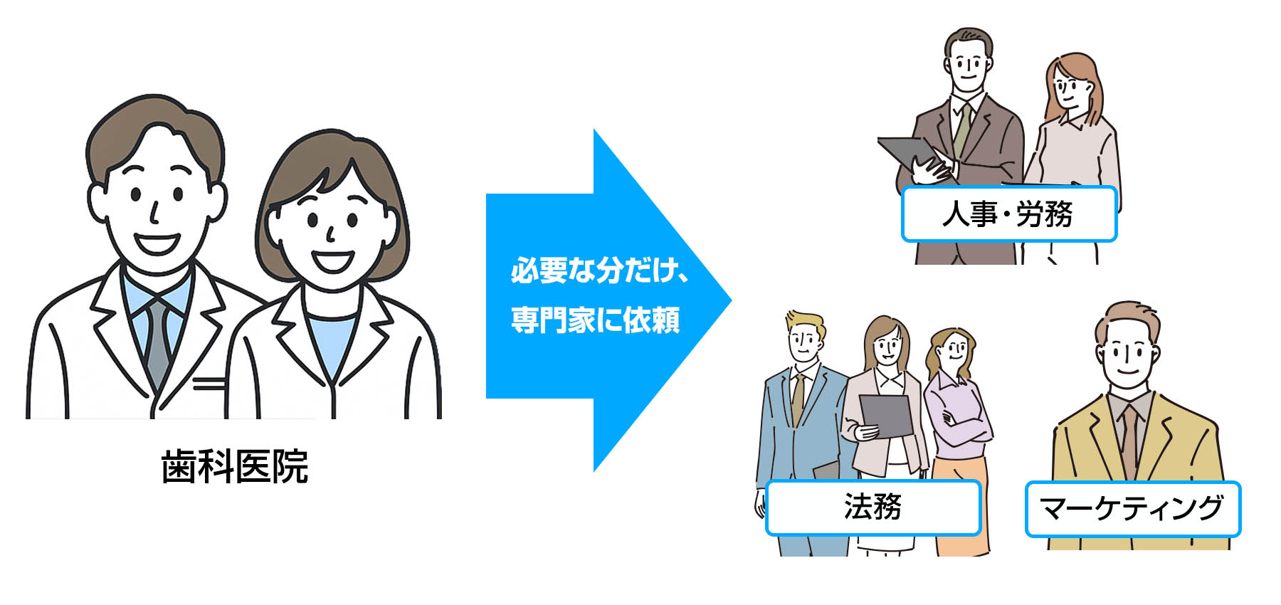 LINE・PCから手間なく利用できる図